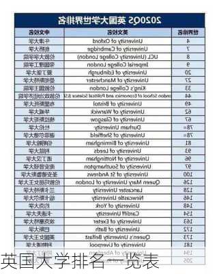 英国大学排名一览表