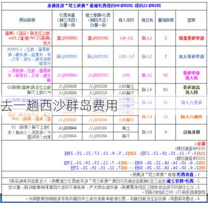 去一趟西沙群岛费用