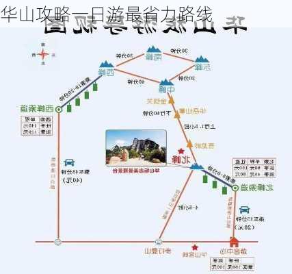 华山攻略一日游最省力路线