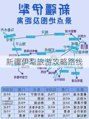 新疆伊犁旅游攻略路线