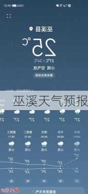 巫溪天气预报