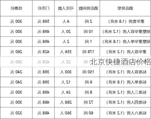 北京快捷酒店价格