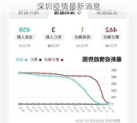 深圳疫情最新消息