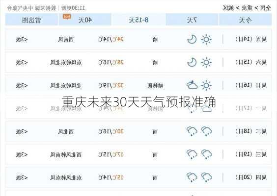 重庆未来30天天气预报准确