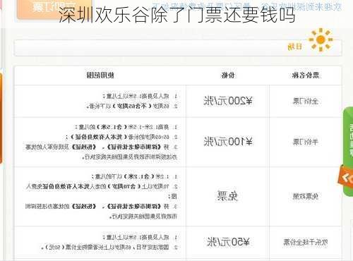 深圳欢乐谷除了门票还要钱吗