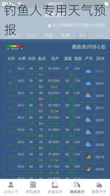 钓鱼人专用天气预报