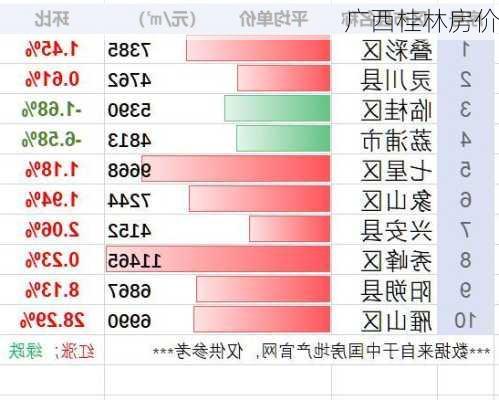 广西桂林房价