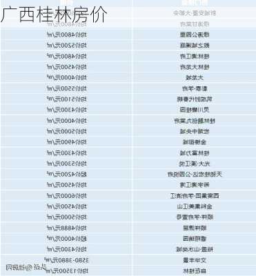 广西桂林房价