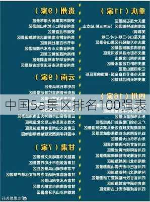 中国5a景区排名100强表