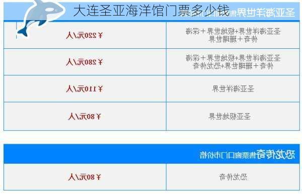 大连圣亚海洋馆门票多少钱