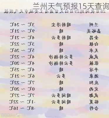 兰州天气预报15天查询