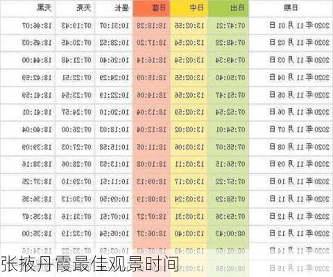 张掖丹霞最佳观景时间