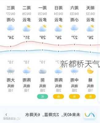 新都桥天气