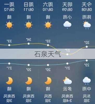 石泉天气