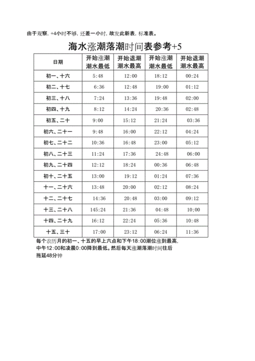 盐官观潮景区观潮时间