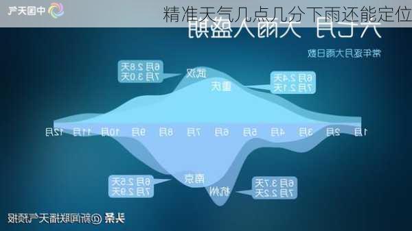 精准天气几点几分下雨还能定位