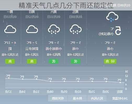 精准天气几点几分下雨还能定位