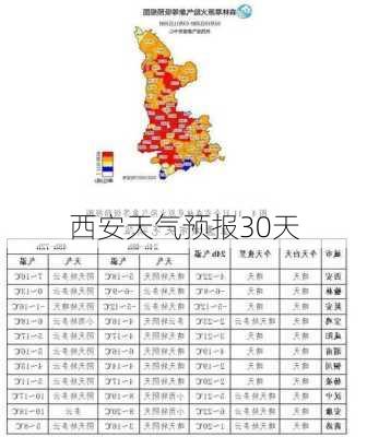 西安天气预报30天