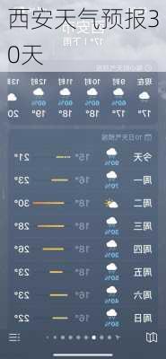 西安天气预报30天