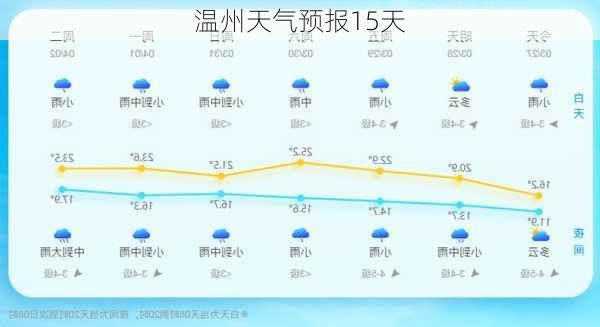 温州天气预报15天