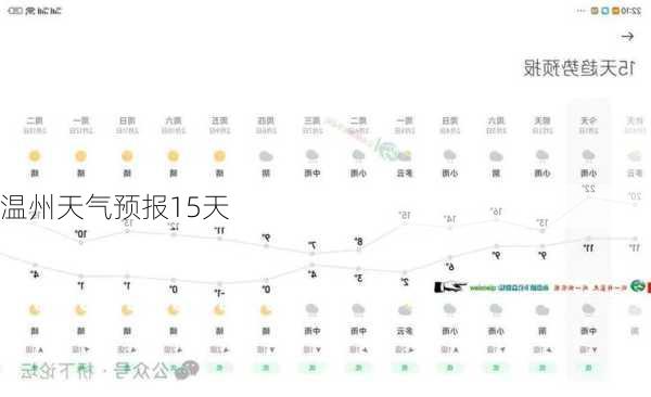 温州天气预报15天