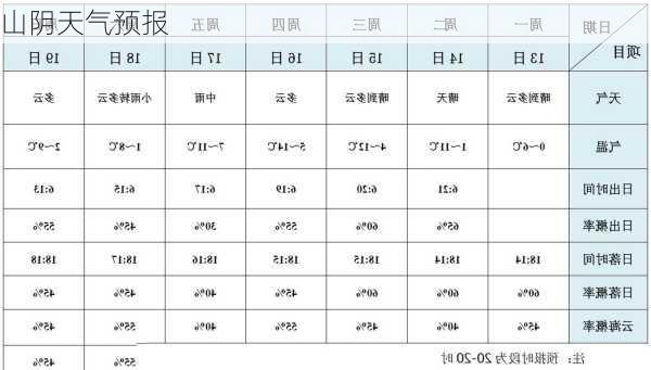 山阴天气预报