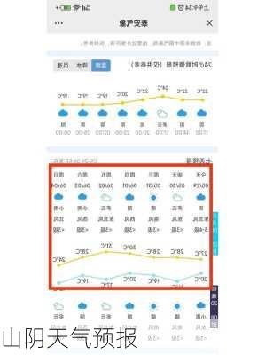 山阴天气预报