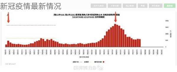 新冠疫情最新情况