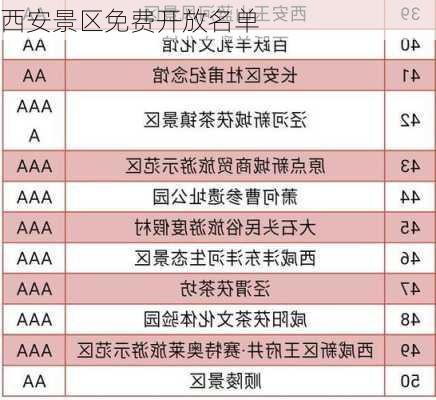 西安景区免费开放名单