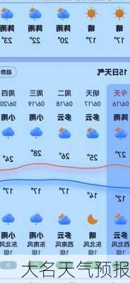 大名天气预报