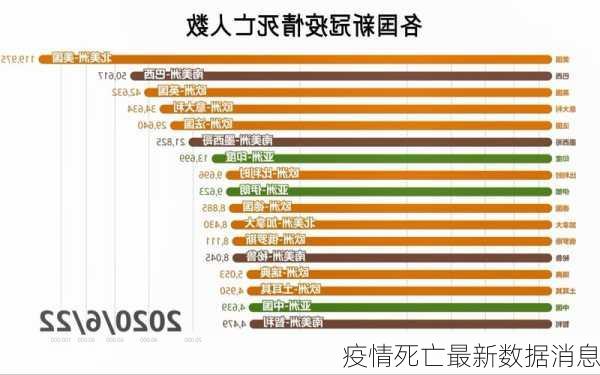 疫情死亡最新数据消息