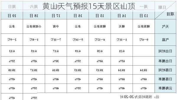 黄山天气预报15天景区山顶