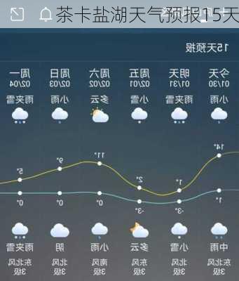 茶卡盐湖天气预报15天