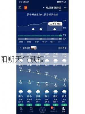 阳朔天气预报