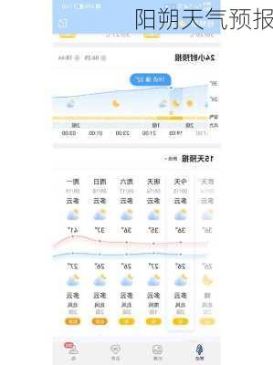 阳朔天气预报