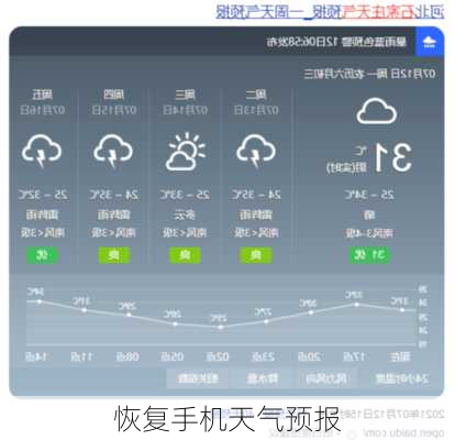 恢复手机天气预报