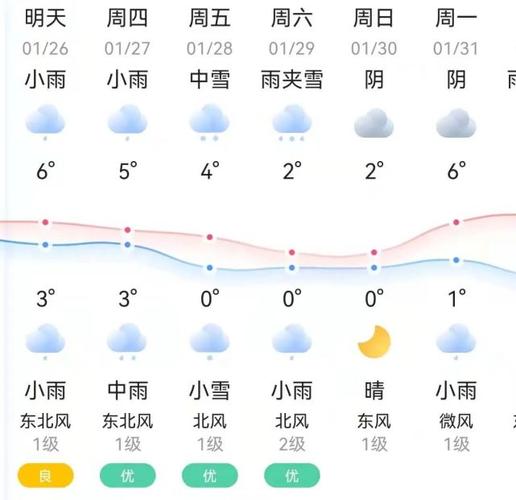 蕲春天气