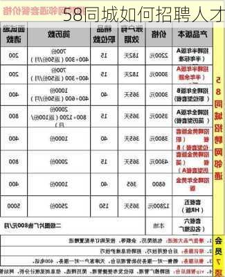 58同城如何招聘人才