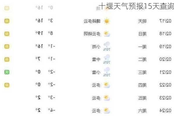 十堰天气预报15天查询