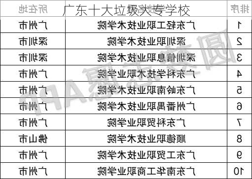 广东十大垃圾大专学校