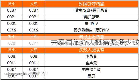 去泰国旅游大概需要多少钱