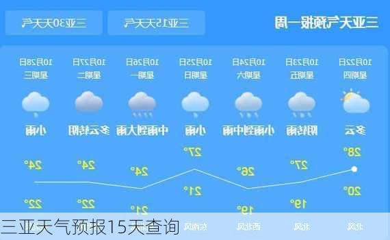 三亚天气预报15天查询