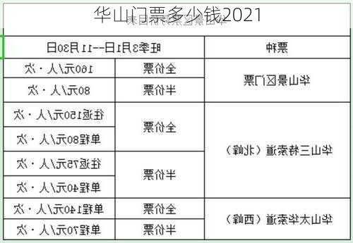 华山门票多少钱2021