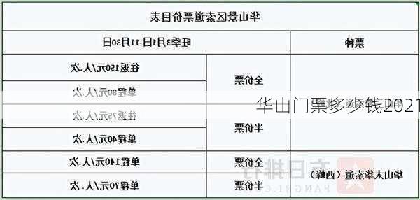 华山门票多少钱2021