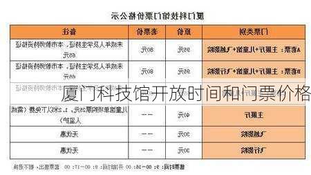 厦门科技馆开放时间和门票价格