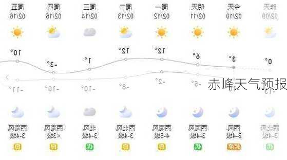 赤峰天气预报