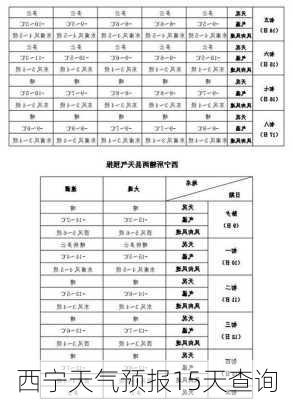 西宁天气预报15天查询