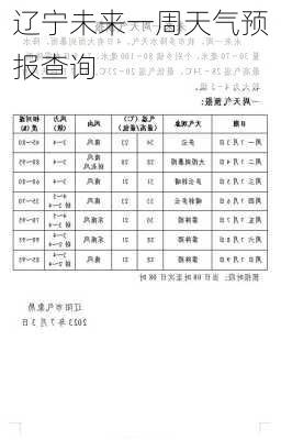 辽宁未来一周天气预报查询