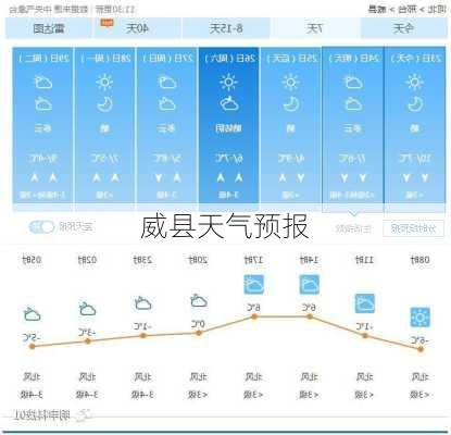 威县天气预报