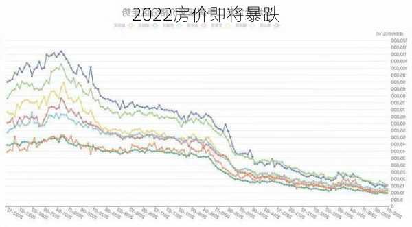 2022房价即将暴跌